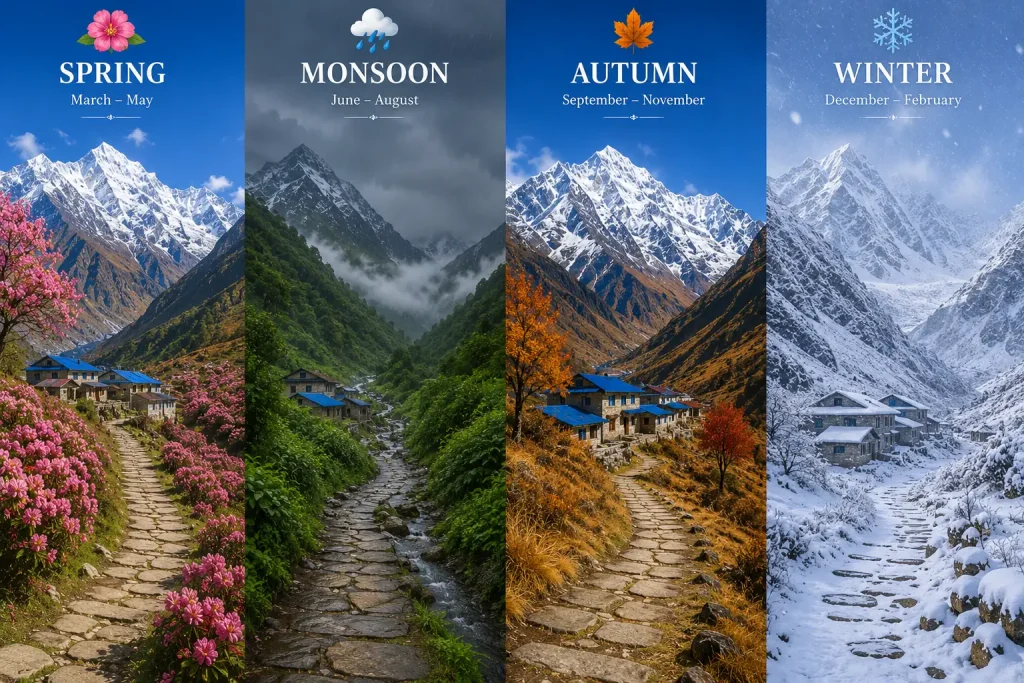 Best Seasons to Trek